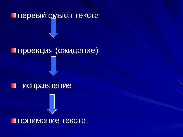 первый смысл текста проекция (ожидание) исправление понимание текста. 