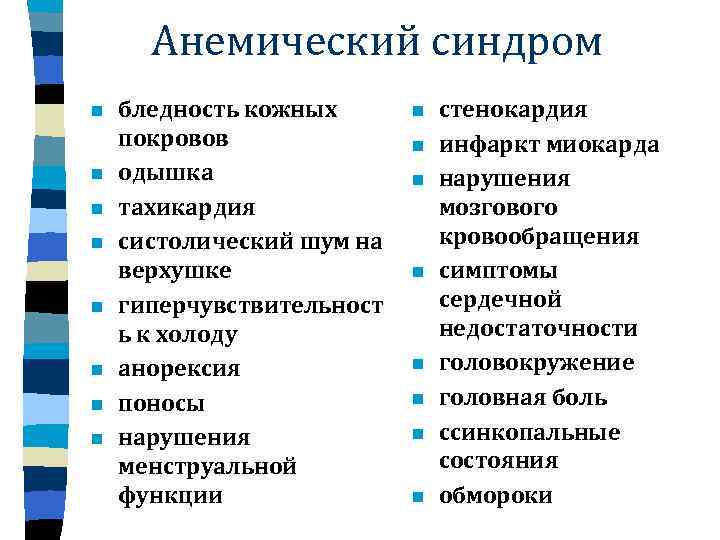 Анемический синдром n n n n бледность кожных покровов одышка тахикардия систолический шум на