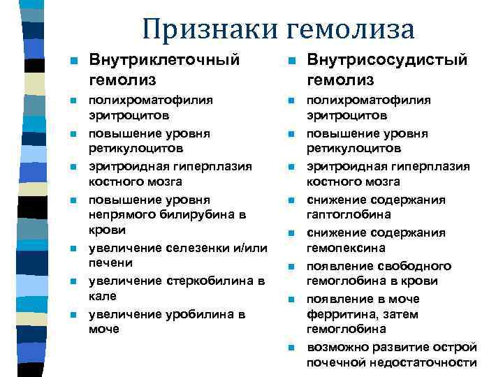 Признаки гемолиза n Внутриклеточный гемолиз n Внутрисосудистый гемолиз n полихроматофилия эритроцитов повышение уровня ретикулоцитов
