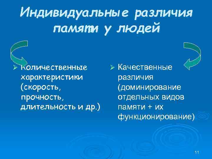 Проект индивидуальные различия памяти у людей