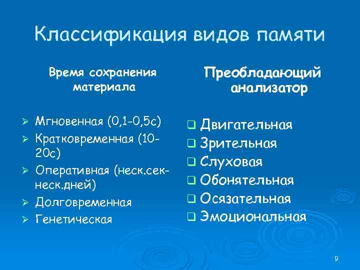 Классификация видов памяти Время сохранения материала Ø Ø Ø Мгновенная (0, 1 -0, 5