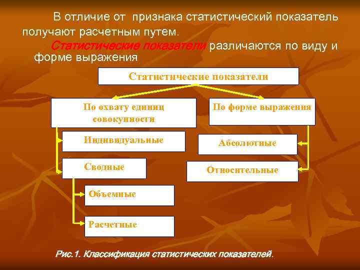 В отличие от признака статистический показатель получают расчетным путем. Статистические показатели различаются по виду