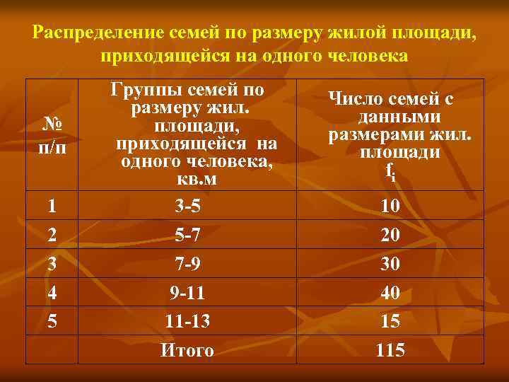 Распределение семей по размеру жилой площади, приходящейся на одного человека № п/п 1 2