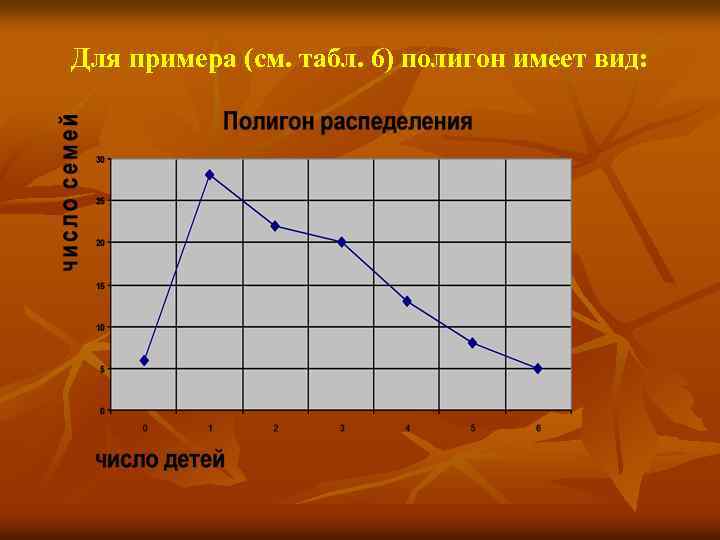 Статистическая обработка данных 11 класс мордкович презентация