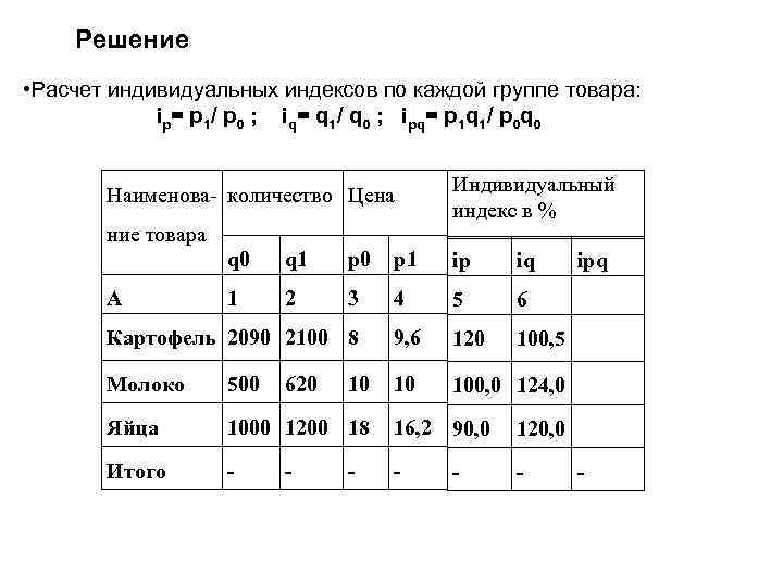Решение • Расчет индивидуальных индексов по каждой группе товара: ip= p 1/ p 0