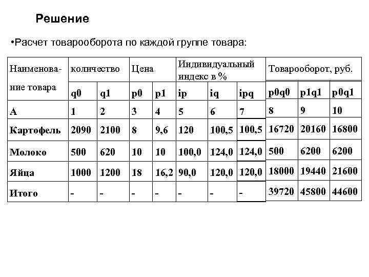Решение • Расчет товарооборота по каждой группе товара: Наименова- количество ние товара Индивидуальный индекс