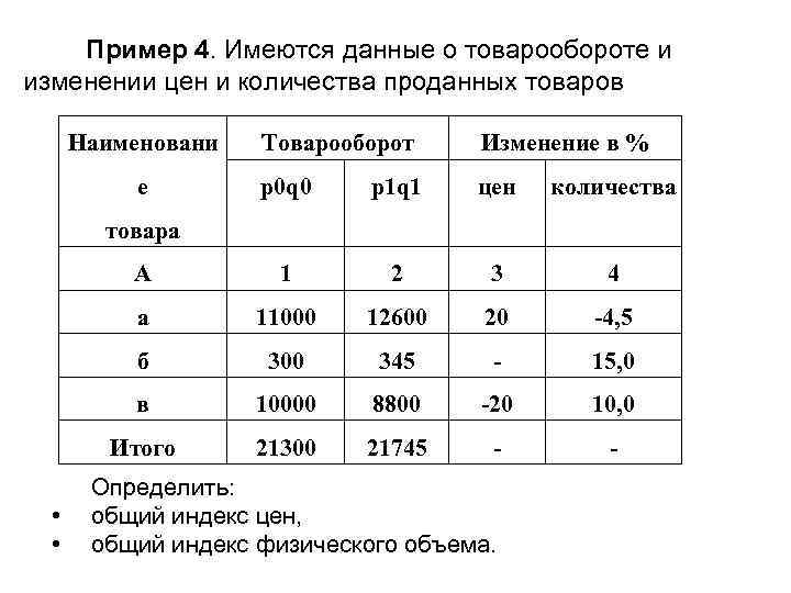Пример 4. Имеются данные о товарообороте и изменении цен и количества проданных товаров Наименовани