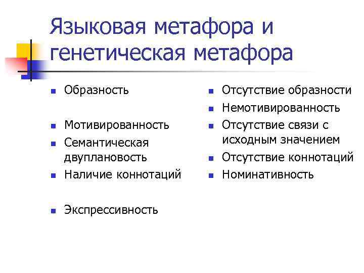 Языковая метафора и генетическая метафора n Образность n n n Мотивированность Семантическая двуплановость Наличие