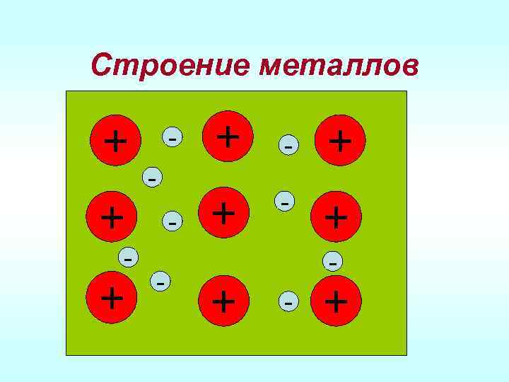 Строение металлов + + - + - + + + - - + 
