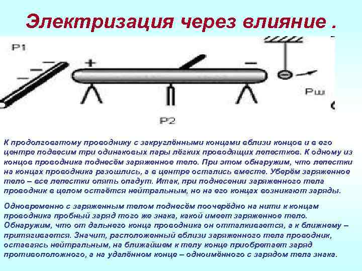 Способы электризации. Электризация через влияние электростатическая индукция. Электронизация через влияние. Элетррализация через влияние. Электризация проводника через влияние.