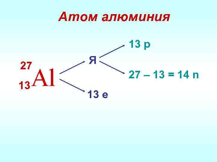 Атом алюминия 13 р 27 13 Я 27 – 13 = 14 n 13