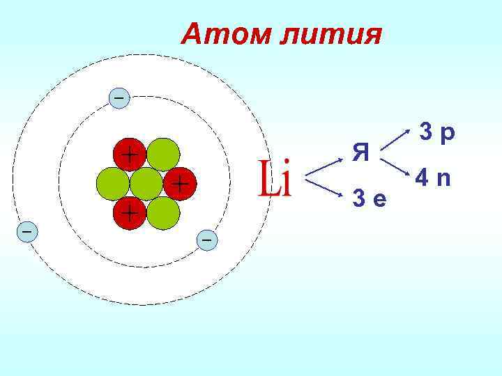 Атом лития 7 3 Я 3 е 3 р 4 n 