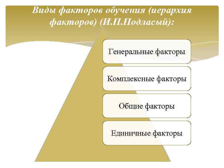 Виды факторов обучения (иерархия факторов) (И. П. Подласый): Генеральные факторы Комплексные факторы Общие факторы