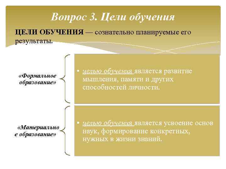Вопрос 3. Цели обучения ЦЕЛИ ОБУЧЕНИЯ — сознательно планируемые его результаты. «Формальное образование» «Материально