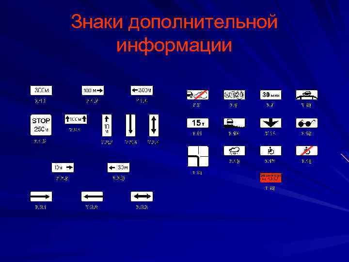Знаки дополнительной информации 