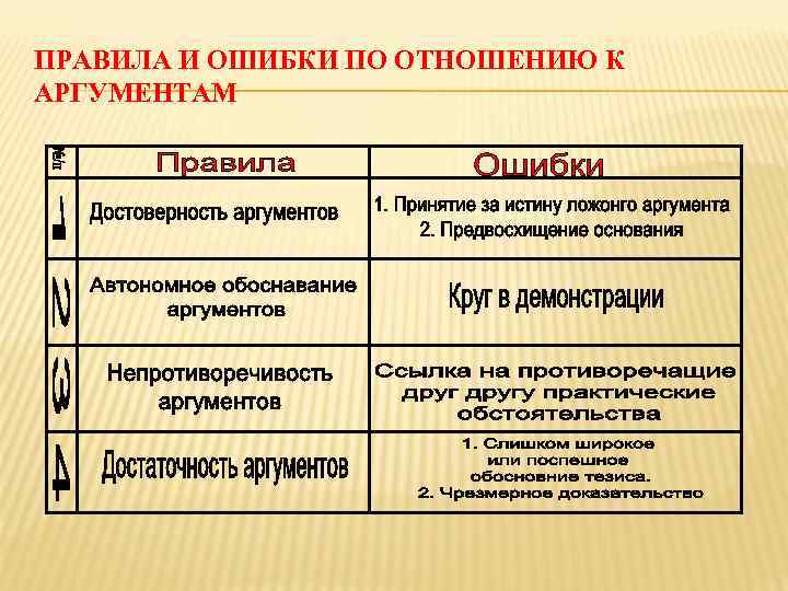 ПРАВИЛА И ОШИБКИ ПО ОТНОШЕНИЮ К АРГУМЕНТАМ 
