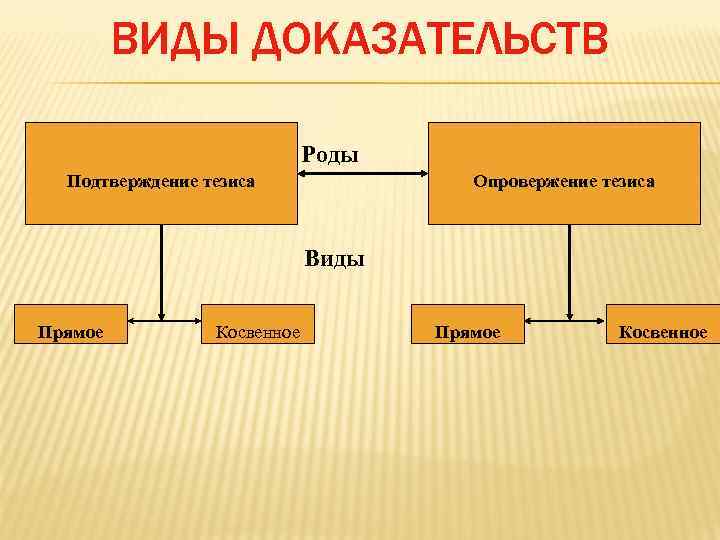 Подтвердите или опровергните тезис