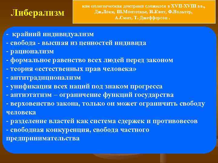 Либерализм как политическая доктрина сложился в XVII-XVIII вв. , Дж. Локк, Ш. Монтескье, И.