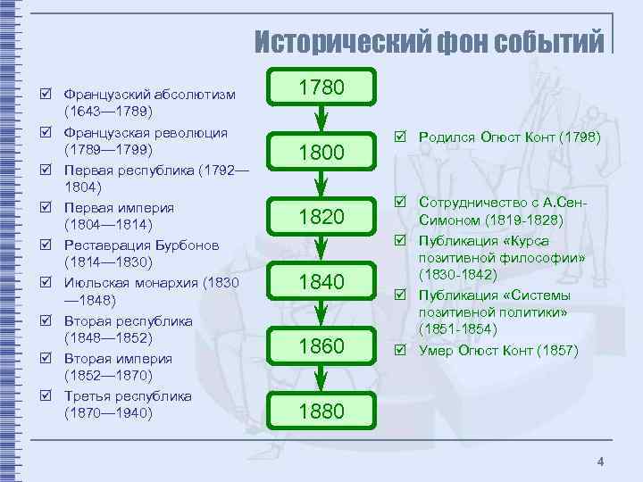 Исторический фон событий þ Французский абсолютизм (1643— 1789) þ Французская революция (1789— 1799) þ