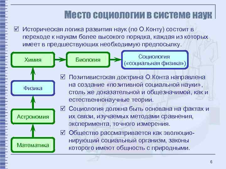 Место социологии в системе наук þ Историческая логика развития наук (по О. Конту) состоит