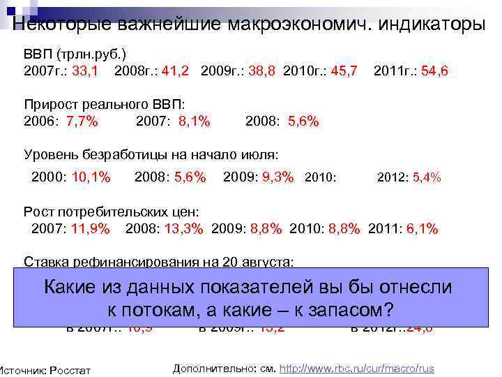 Некоторые важнейшие макроэкономич. индикаторы ВВП (трлн. руб. ) 2007 г. : 33, 1 2008