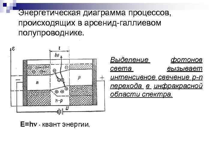 Энергетическая диаграмма процессов, происходящих в арсенид-галлиевом полупроводнике. Выделение фотонов света вызывает интенсивное свечение р-n