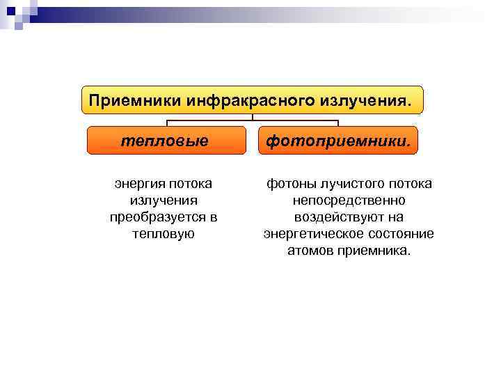 Приемники инфракрасного излучения. тепловые энергия потока излучения преобразуется в тепловую фотоприемники. фотоны лучистого потока
