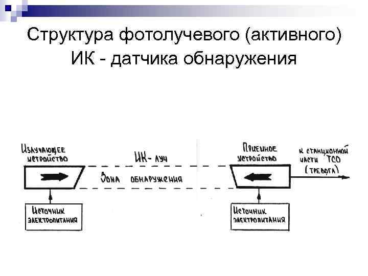 Структура фотолучевого (активного) ИК - датчика обнаружения 