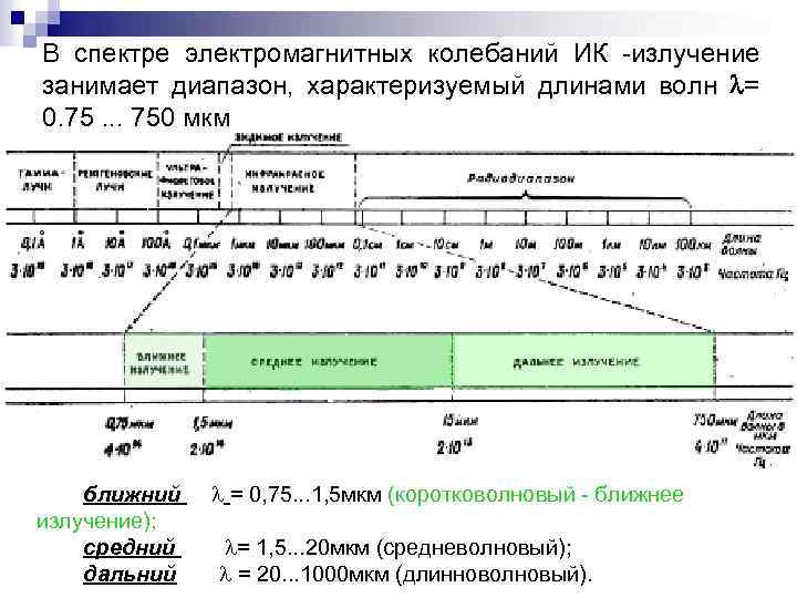 В спектре электромагнитных колебаний ИК -излучение занимает диапазон, характеризуемый длинами волн = 0. 75.