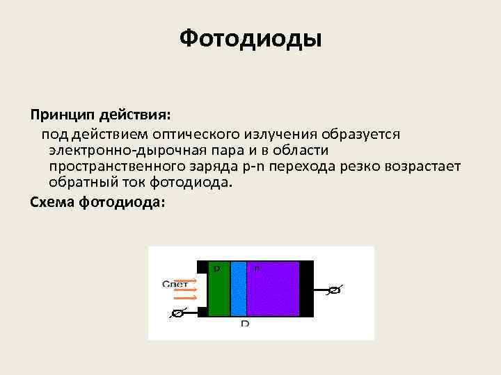 Фотодиоды Принцип действия: под действием оптического излучения образуется электронно-дырочная пара и в области пространственного