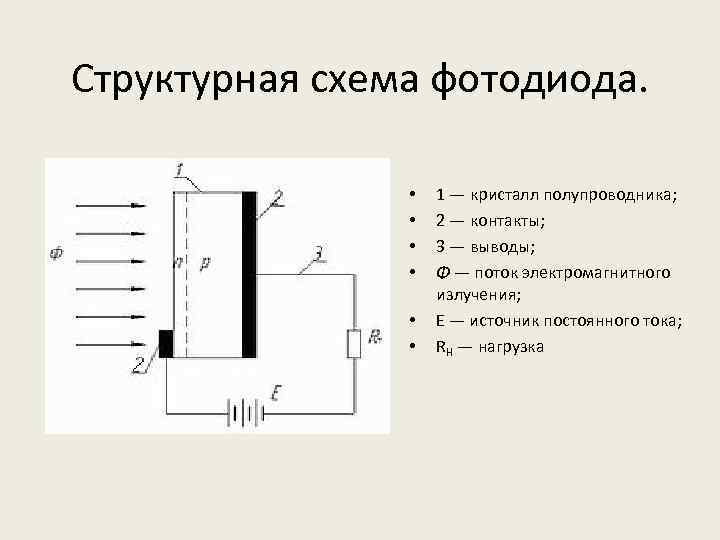 Структурная схема фоторезистора