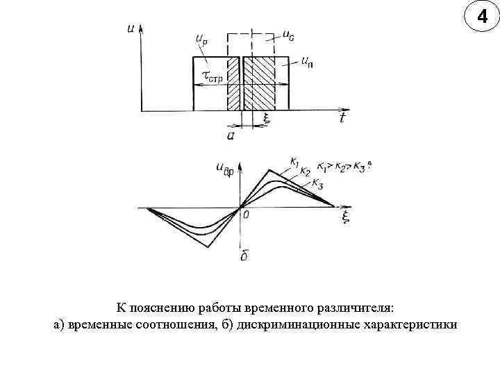 4 К пояснению работы временного различителя: а) временные соотношения, б) дискриминационные характеристики 