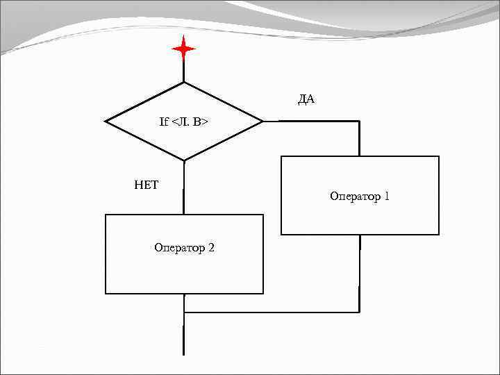 ДА If <Л. В> НЕТ Оператор 2 Оператор 1 