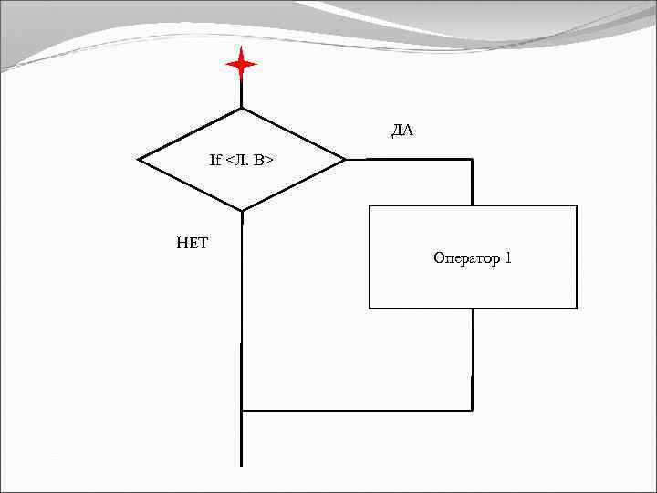  ДА If <Л. В> НЕТ Оператор 1 