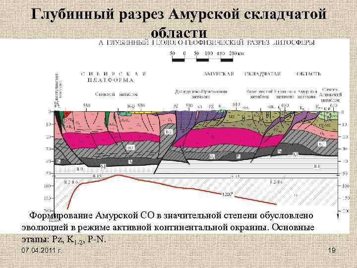 Глубинный разрез Амурской складчатой области Формирование Амурской СО в значительной степени обусловлено эволюцией в