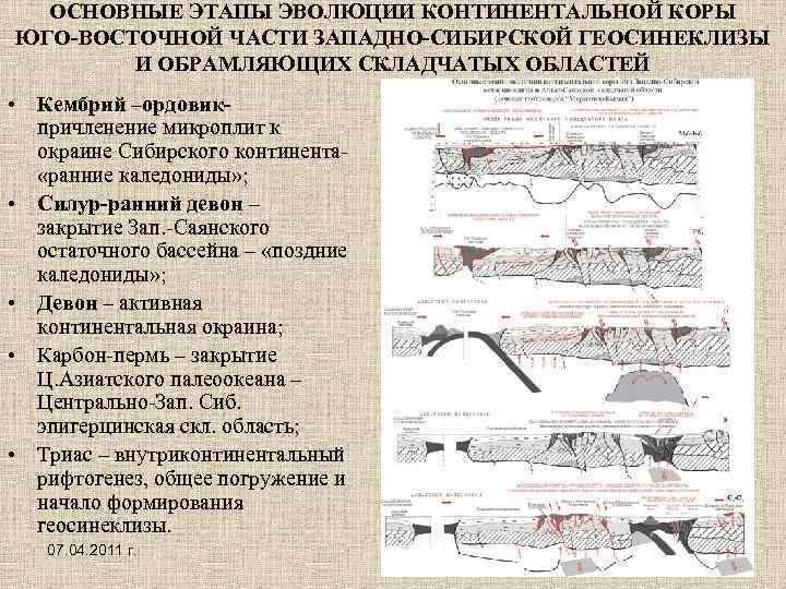 Основные этапы формирования земной коры. Этапы развития земной коры. Основные этапы эволюции земной коры. Стадии развития рифта. Стадии развития коры.