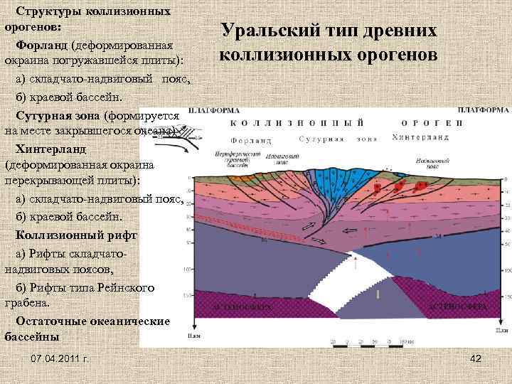 Структуры коллизионных орогенов: Форланд (деформированная окраина погружавшейся плиты): а) складчато-надвиговый пояс, б) краевой бассейн.