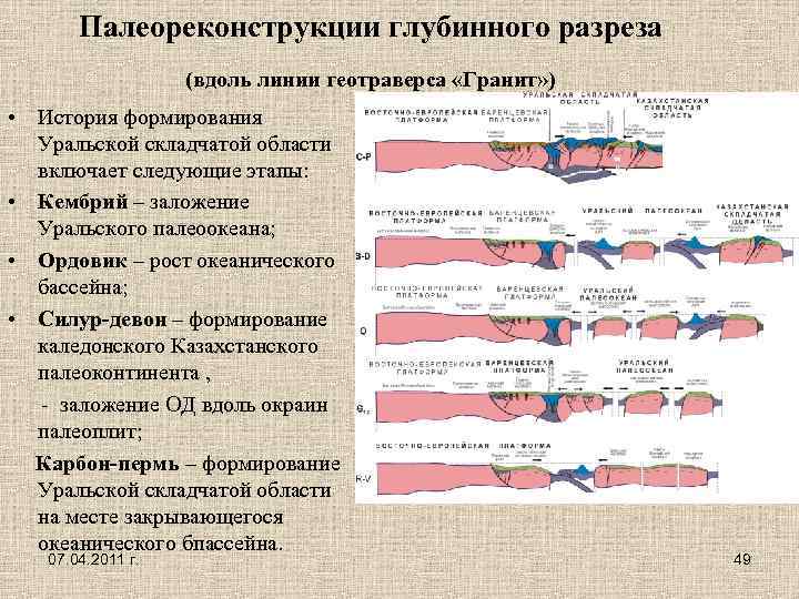 Палеореконструкции глубинного разреза (вдоль линии геотраверса «Гранит» ) • История формирования Уральской складчатой области