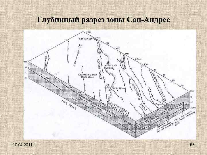 Глубинный разрез зоны Сан-Андрес 07. 04. 2011 г. 57 