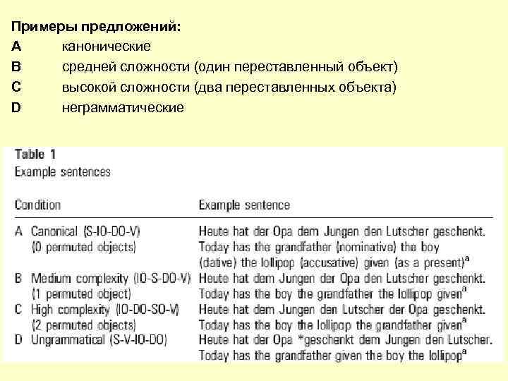 Примеры предложений: А канонические В средней сложности (один переставленный объект) C высокой сложности (два