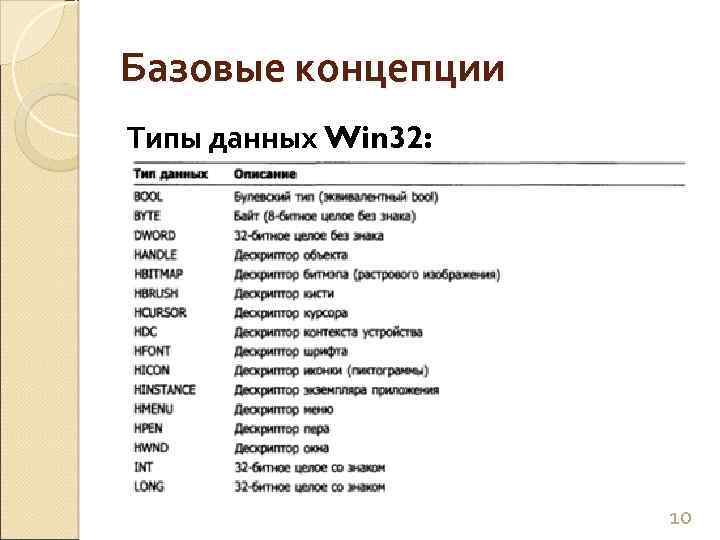 Базовые концепции Типы данных Win 32: 10 
