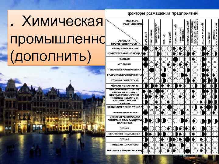 . Химическая промышленность – это … (дополнить) 