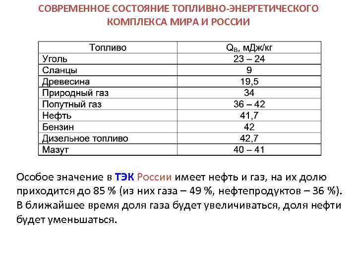СОВРЕМЕННОЕ СОСТОЯНИЕ ТОПЛИВНО-ЭНЕРГЕТИЧЕСКОГО КОМПЛЕКСА МИРА И РОССИИ Особое значение в ТЭК России имеет нефть