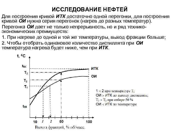 ИССЛЕДОВАНИЕ НЕФТЕЙ Для построения кривой ИТК достаточно одной перегонки, для построения кривой ОИ нужна