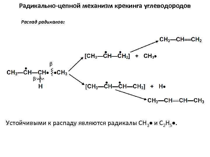 Радикальный механизм