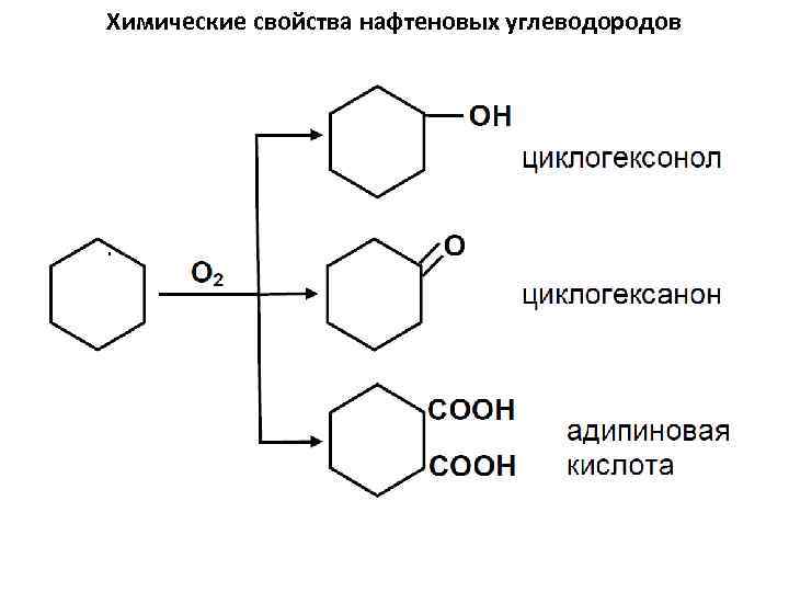 Химические свойства нафтеновых углеводородов 