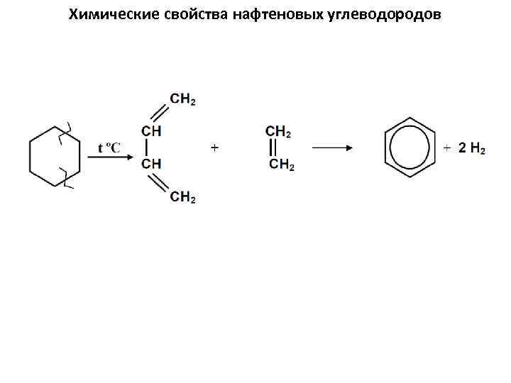 Химические свойства нафтеновых углеводородов 