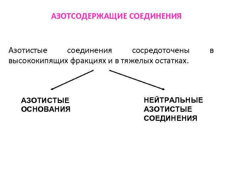 АЗОТСОДЕРЖАЩИЕ СОЕДИНЕНИЯ Азотистые соединения сосредоточены высококипящих фракциях и в тяжелых остатках. АЗОТИСТЫЕ ОСНОВАНИЯ НЕЙТРАЛЬНЫЕ