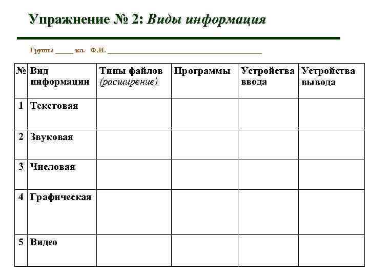 Упражнение № 2: Виды информация Группа _____ кл. Ф. И. ______________________ № Вид Типы