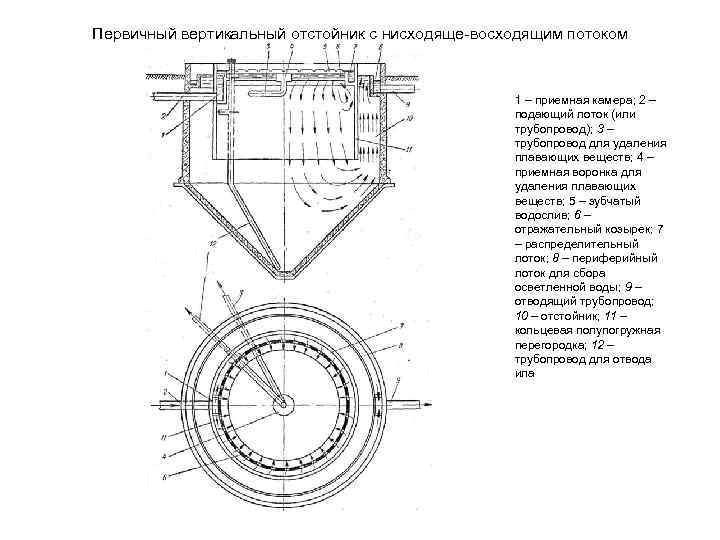 Схема первичных и вторичных отстойников